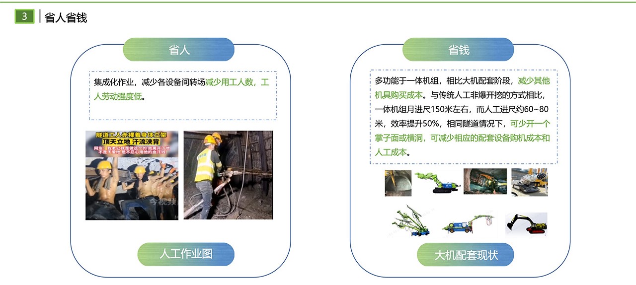 LH-150Y掘進(jìn)支護(hù)一體機(jī)組(圖4)